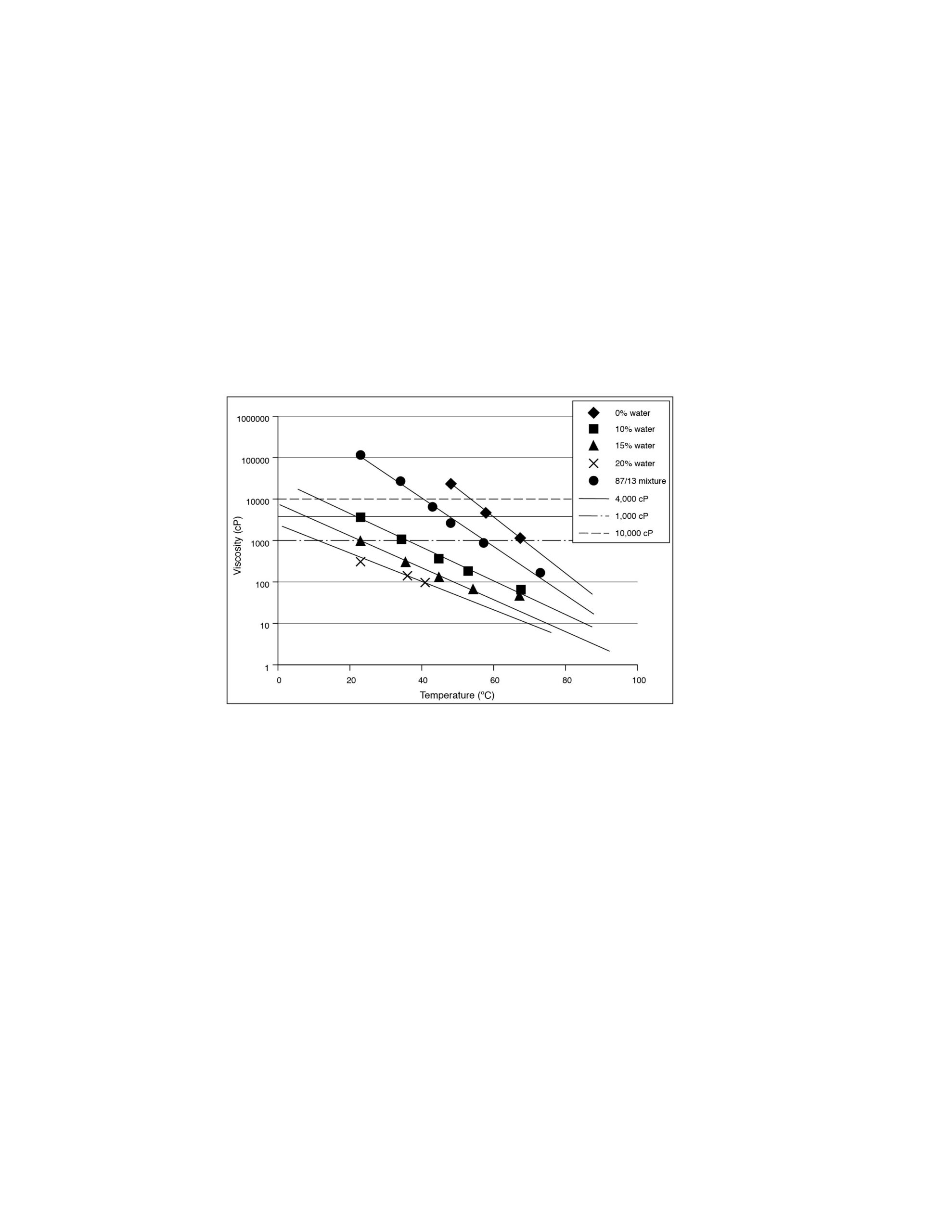 Graph Patent Illustration