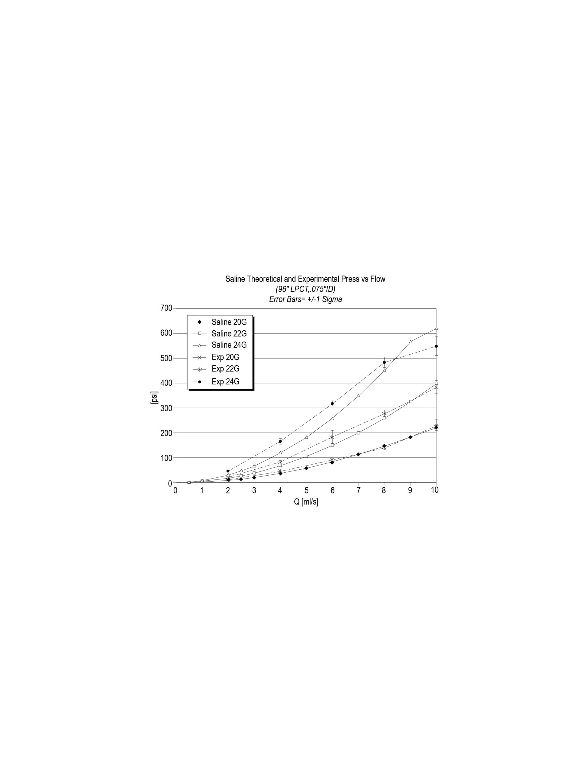 Graph Patent Illustration